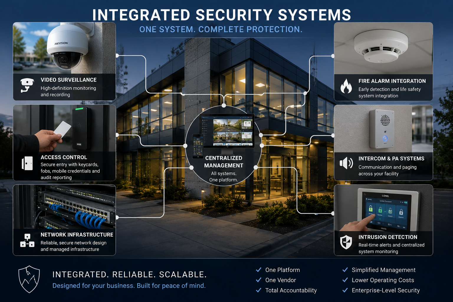 Government security systems Ottawa — federal facility secured by Family Security